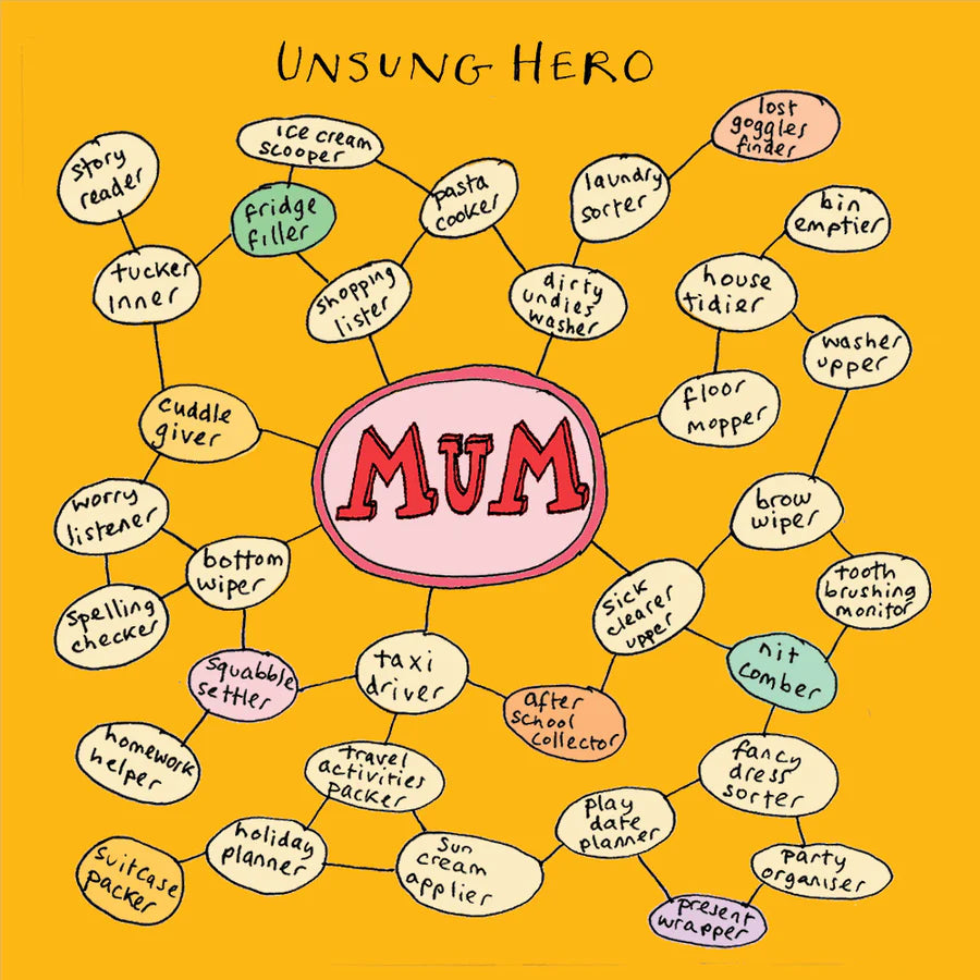 Mum Mind Map Card